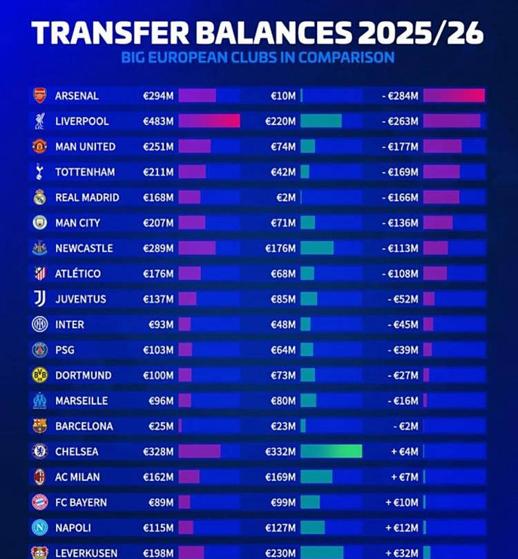 阿森纳核心球员被曝转会传闻,引球迷热议,全部为了.的简单介绍 阿森纳核心球员被曝转会传闻,引球迷热议,全部为了.的简单介绍